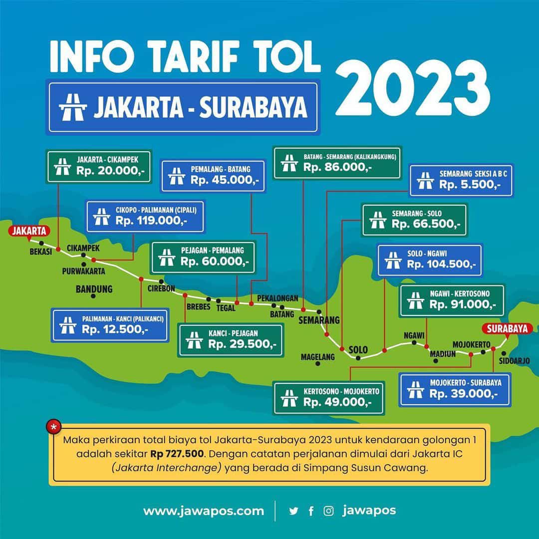 Diskon Tarif Tol di Akhir Tahun, Berapa Persen?