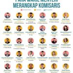 Inilah Bukti Indonesia Kaya Raya, Wakil Menteri Melimpah Jadi Komisaris di Mana-mana