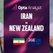 Piala Dunia 2026: Well, Sepak Bola Tidak Lepas Dari Politik