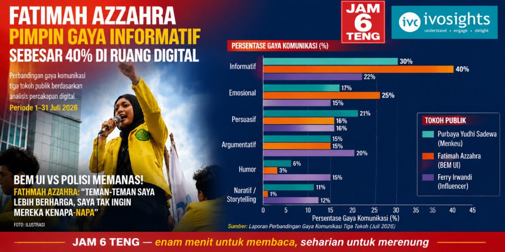 Mencermati Gaya Komunikasi Fatimah Azzahra Ketika Demo Mahasiswa
