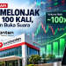 Volume Saham BEKS Melonjak Hampir 100 Kali, Bank Banten Buka Suara