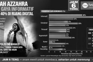 Mencermati Gaya Komunikasi Fatimah Azzahra Ketika Demo Mahasiswa