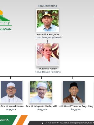 Dewan Pembina Masjid Al Ikhwan, Dari Ustadz,  Wartawan, Hingga Pengusaha