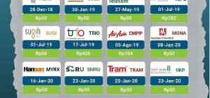 4 Faktor yang Membuat Investor Saham Gamang